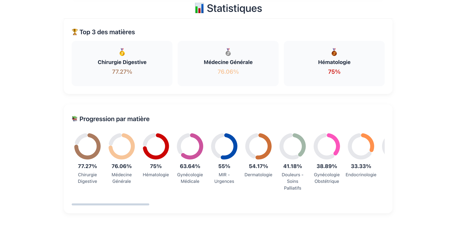 statistiques-caroussel-3