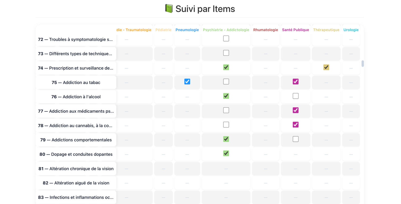 suivi-items-caroussel